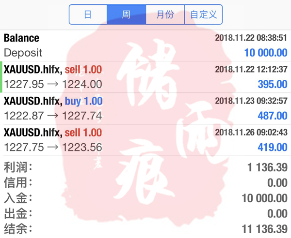外汇期货股票比特币交易