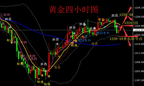 外汇期货股票比特币交易