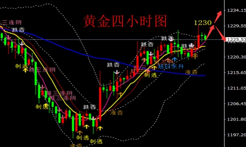 外汇期货股票比特币交易