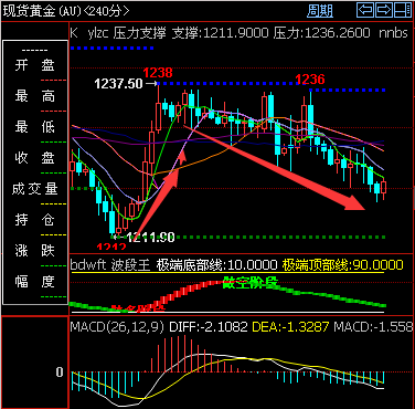 外汇期货股票比特币交易