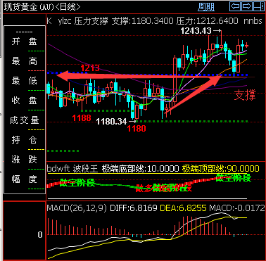 外汇期货股票比特币交易