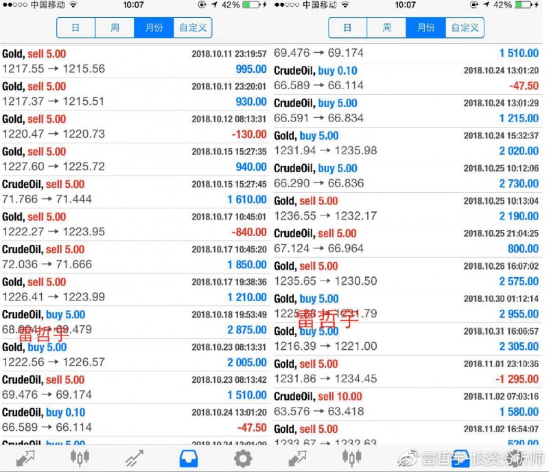 外汇期货股票比特币交易