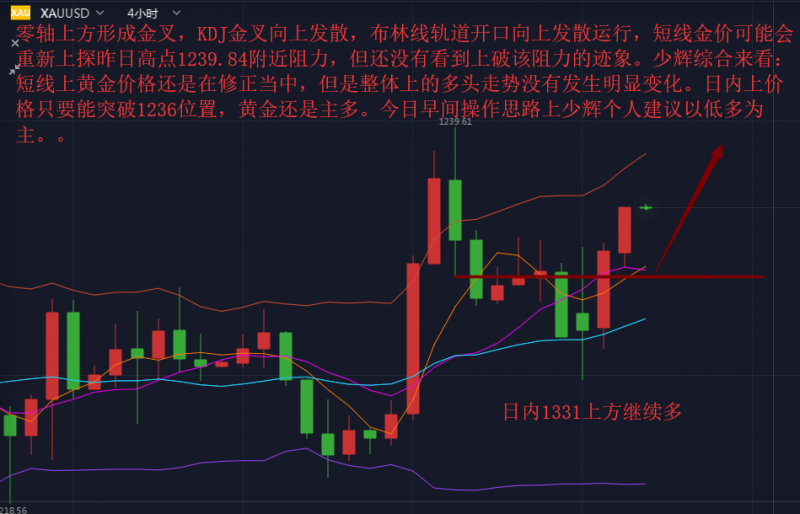 外汇期货股票比特币交易