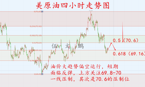 外汇期货股票比特币交易