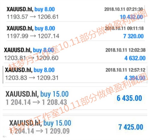 外汇期货股票比特币交易