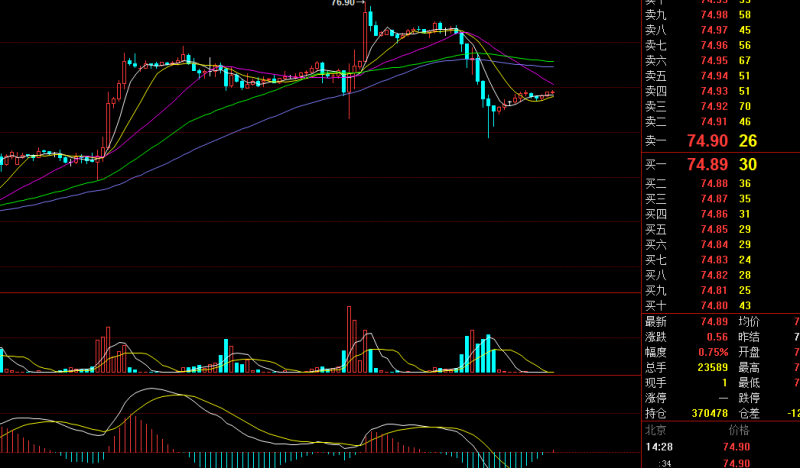 外汇期货股票比特币交易