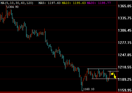 外汇期货股票比特币交易
