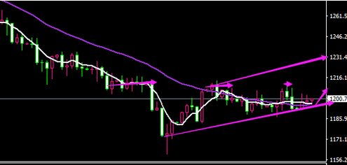 外汇期货股票比特币交易