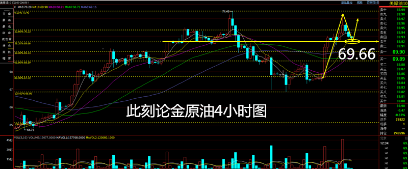 外汇期货股票比特币交易