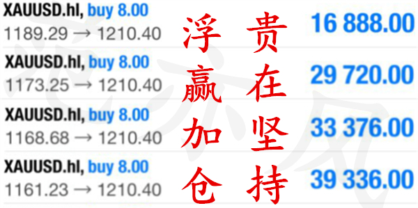 外汇期货股票比特币交易