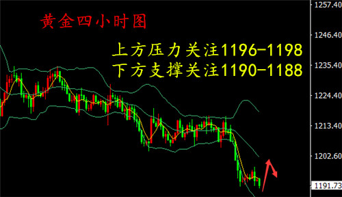外汇期货股票比特币交易