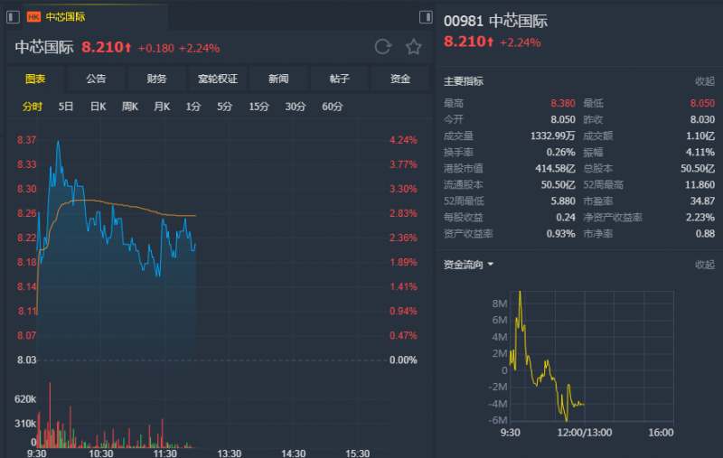 外汇期货股票比特币交易