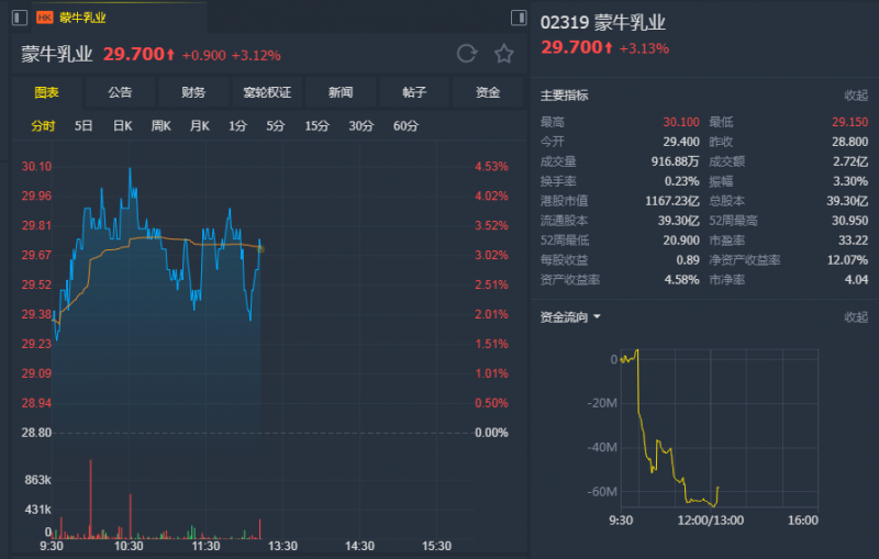 外汇期货股票比特币交易