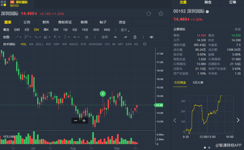 外汇期货股票比特币交易