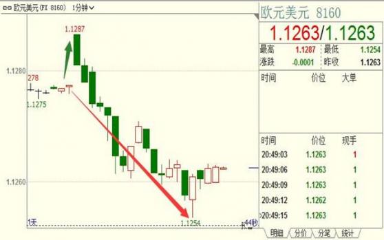 外汇期货股票比特币交易