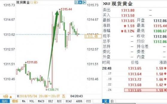 外汇期货股票比特币交易