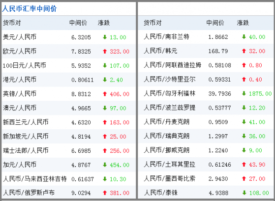 外汇期货股票比特币交易