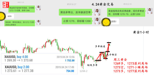 外汇期货股票比特币交易