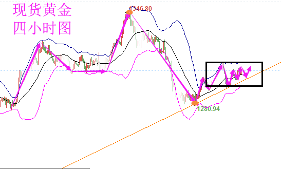 外汇期货股票比特币交易