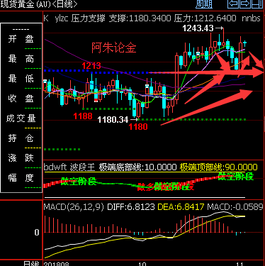 外汇期货股票比特币交易