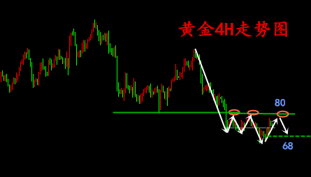 外汇期货股票比特币交易
