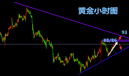 外汇期货股票比特币交易