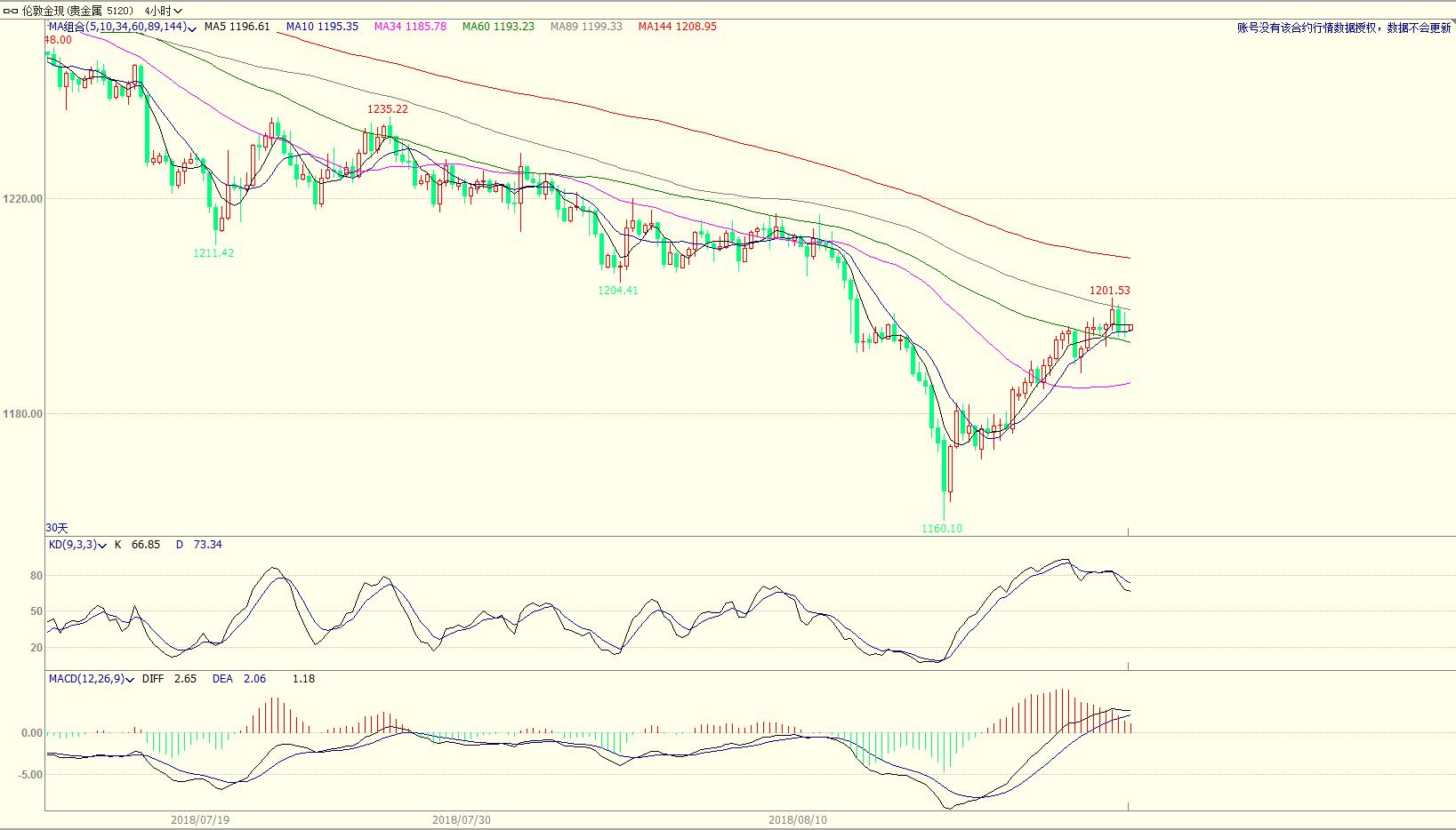 外汇期货股票比特币交易