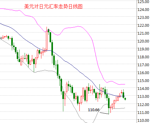 外汇EA期货股票比特币交易