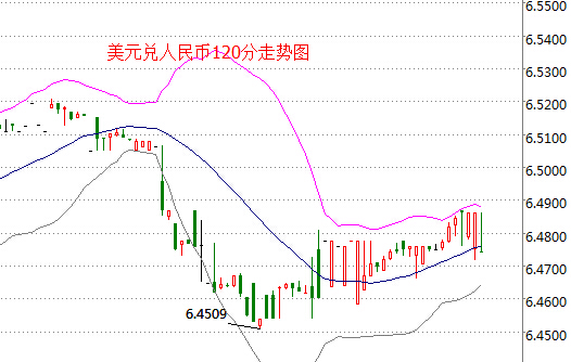 外汇EA期货股票比特币交易