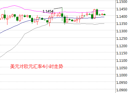 外汇EA期货股票比特币交易