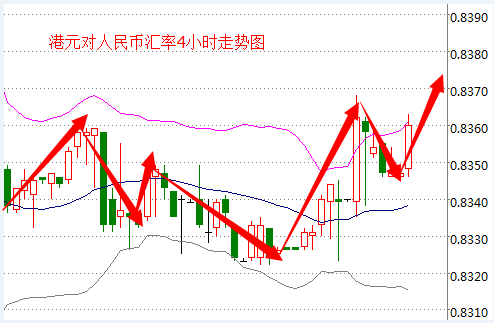 外汇期货股票比特币交易