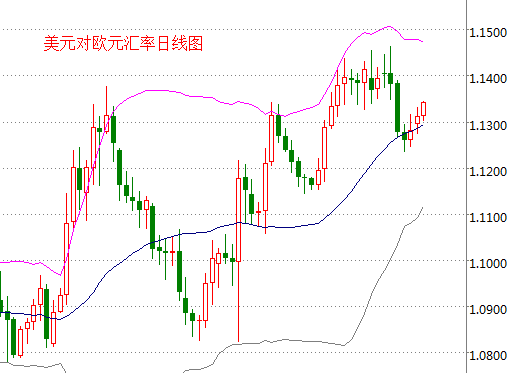 外汇期货股票比特币交易