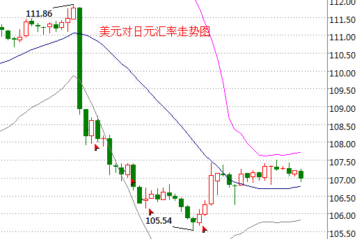 外汇EA期货股票比特币交易
