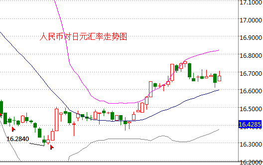 外汇EA期货股票比特币交易