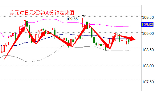 外汇EA期货股票比特币交易