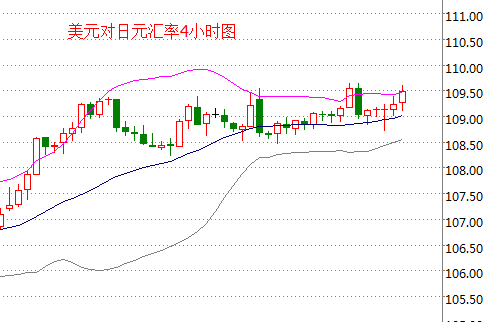 外汇EA期货股票比特币交易