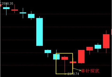 外汇期货股票比特币交易