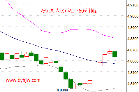 外汇EA期货股票比特币交易