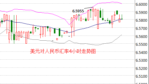 外汇EA期货股票比特币交易