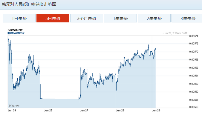 韩元对人民币汇率