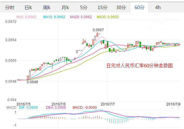 期货5分钟战法年赚1亿