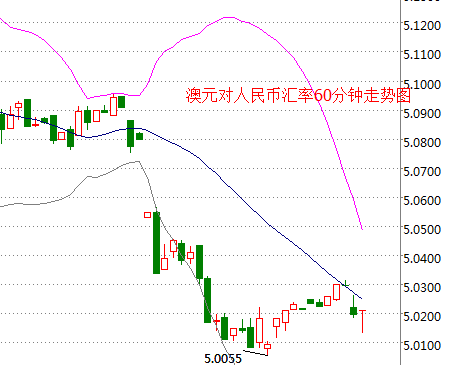 外汇EA期货股票比特币交易