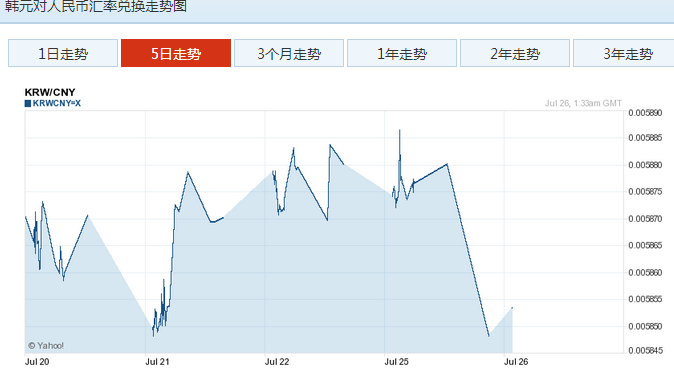 韩币对人民币<a href=