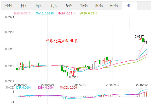 外汇EA期货股票比特币交易