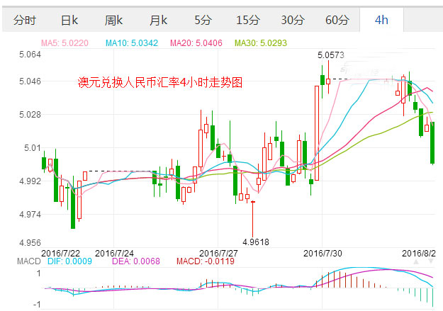 外汇EA期货股票比特币交易