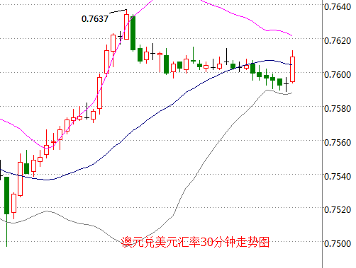 外汇EA期货股票比特币交易