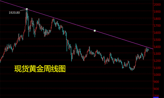外汇期货股票比特币交易
