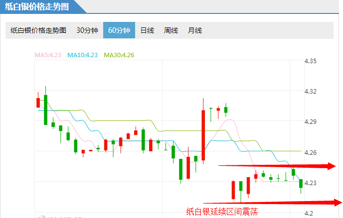 外汇EA期货股票比特币交易