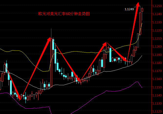 外汇EA期货股票比特币交易