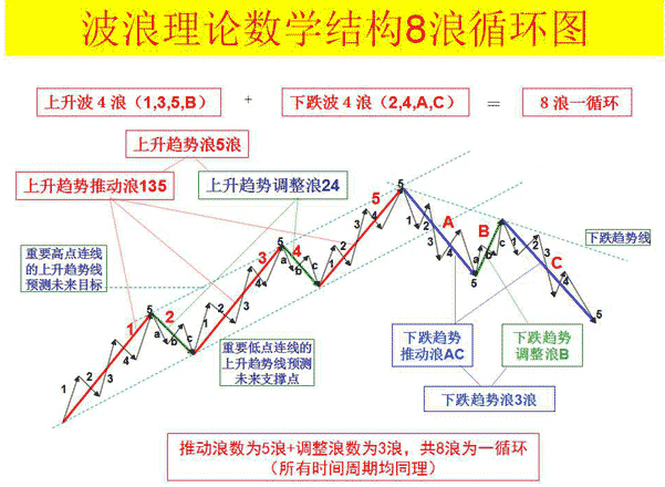 外汇EA期货股票比特币交易